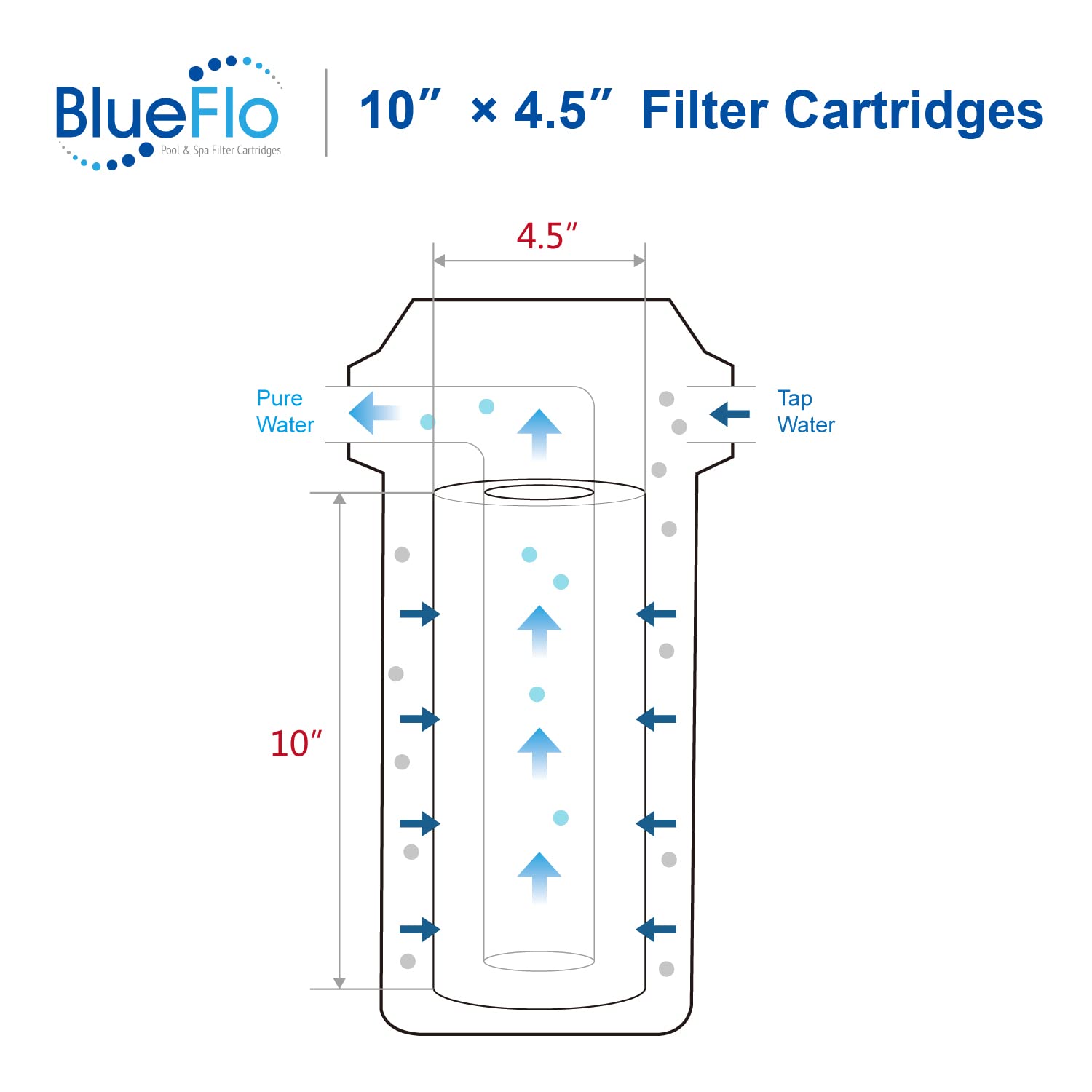 BLUEFLO compatibility with W15-PR and common housings