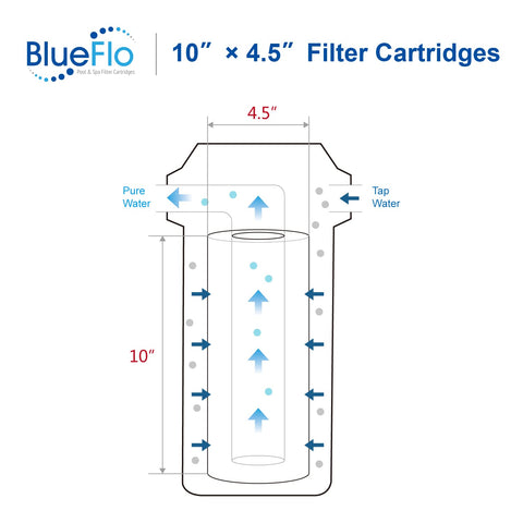 BLUEFLO compatibility with W15-PR and common housings