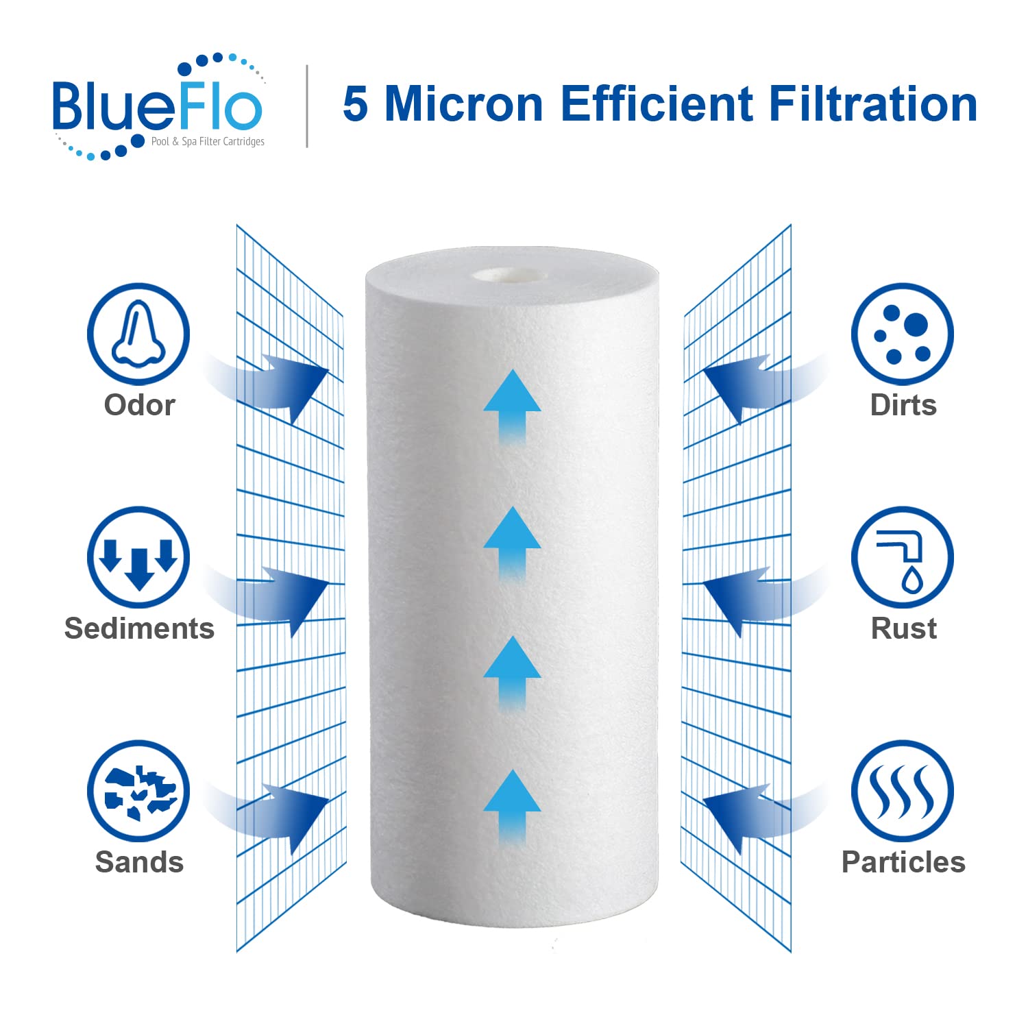 BLUEFLO three-layer density tech cross-section enhancing filtration efficiency