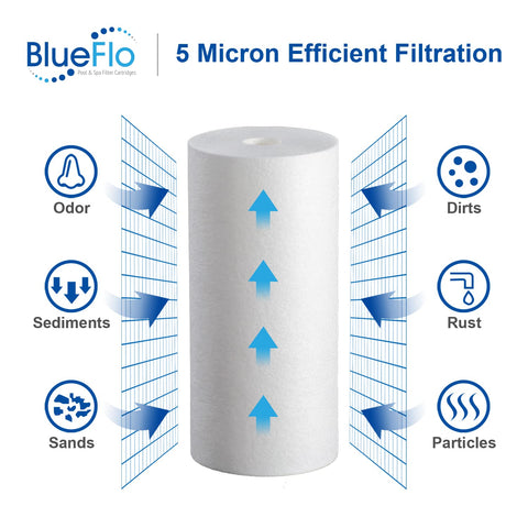 BLUEFLO three-layer density tech cross-section enhancing filtration efficiency
