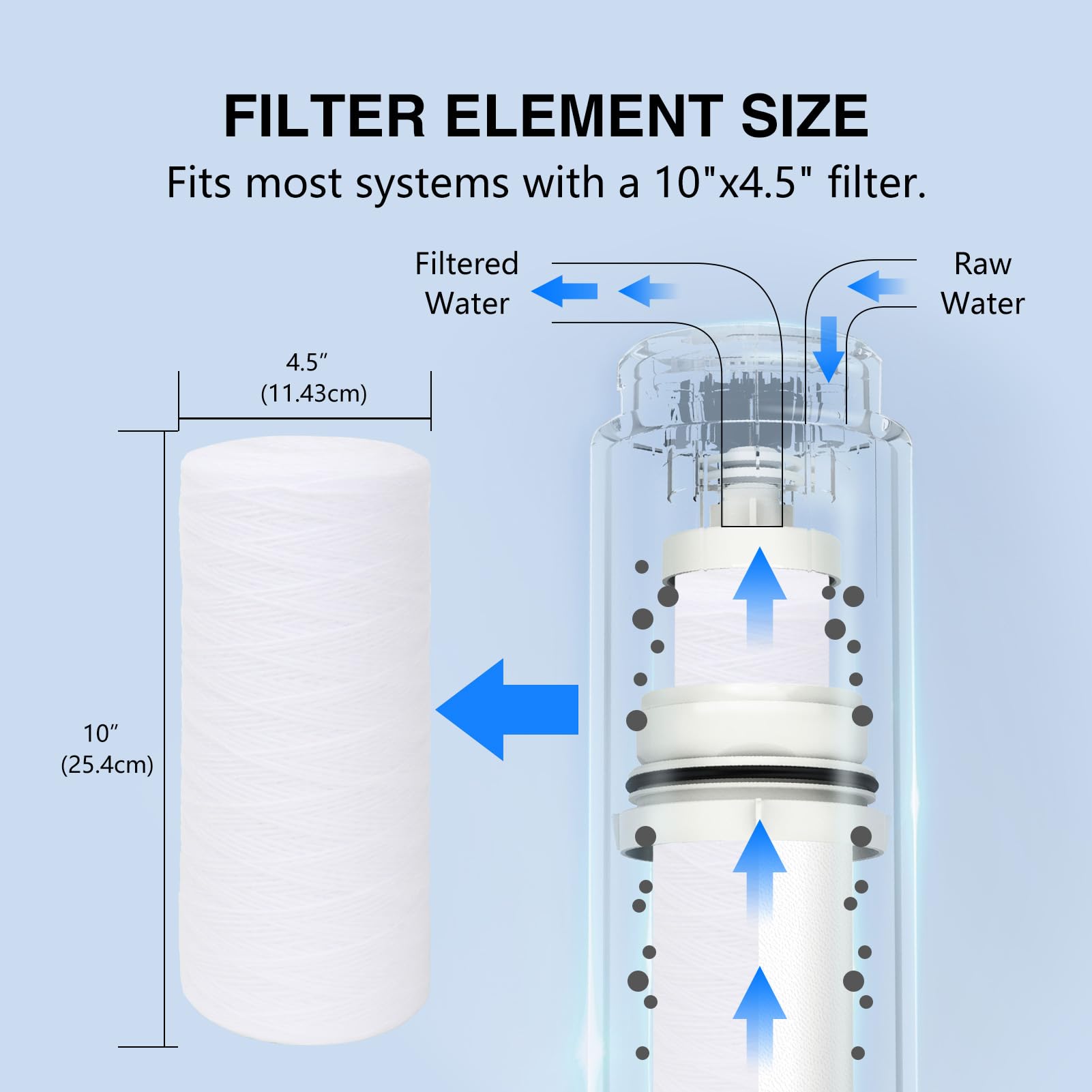 BLUERISE high-capacity filter handles up to 30,000 gallons.