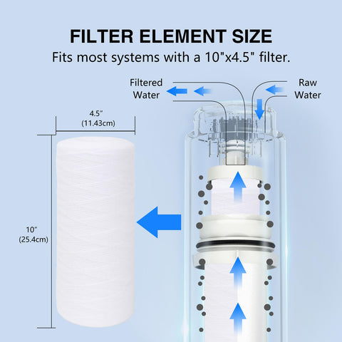 BLUERISE high-capacity filter handles up to 30,000 gallons.