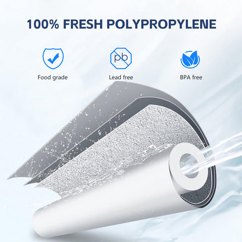 BLUERISE multi-layer density technology filter traps more particles for cleaner water