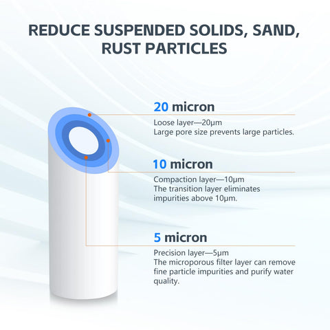 BLUERISE no fiber shedding sediment filter maintains steady water flow
