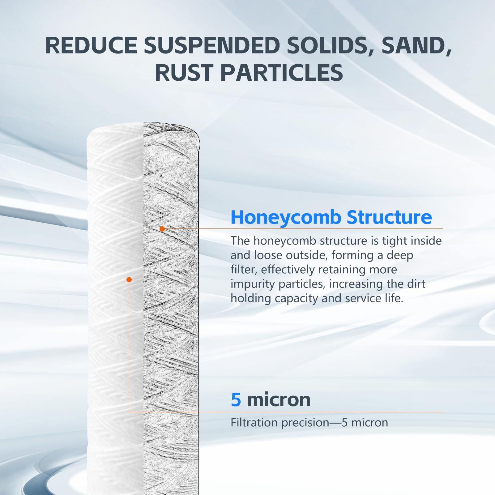 BLUERISE polypropylene microfiber core emphasizes safe filtration material.