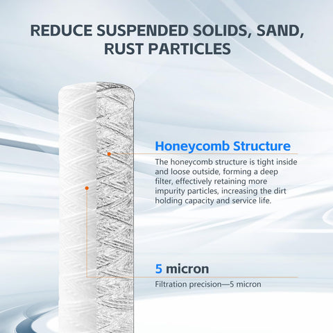 BLUERISE polypropylene microfiber core emphasizes safe filtration material.