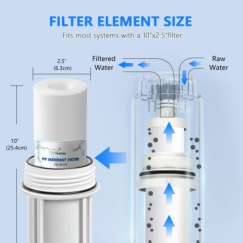 BLUERISE thermally bonded polypropylene filter prevents fiber shedding for safer filtration