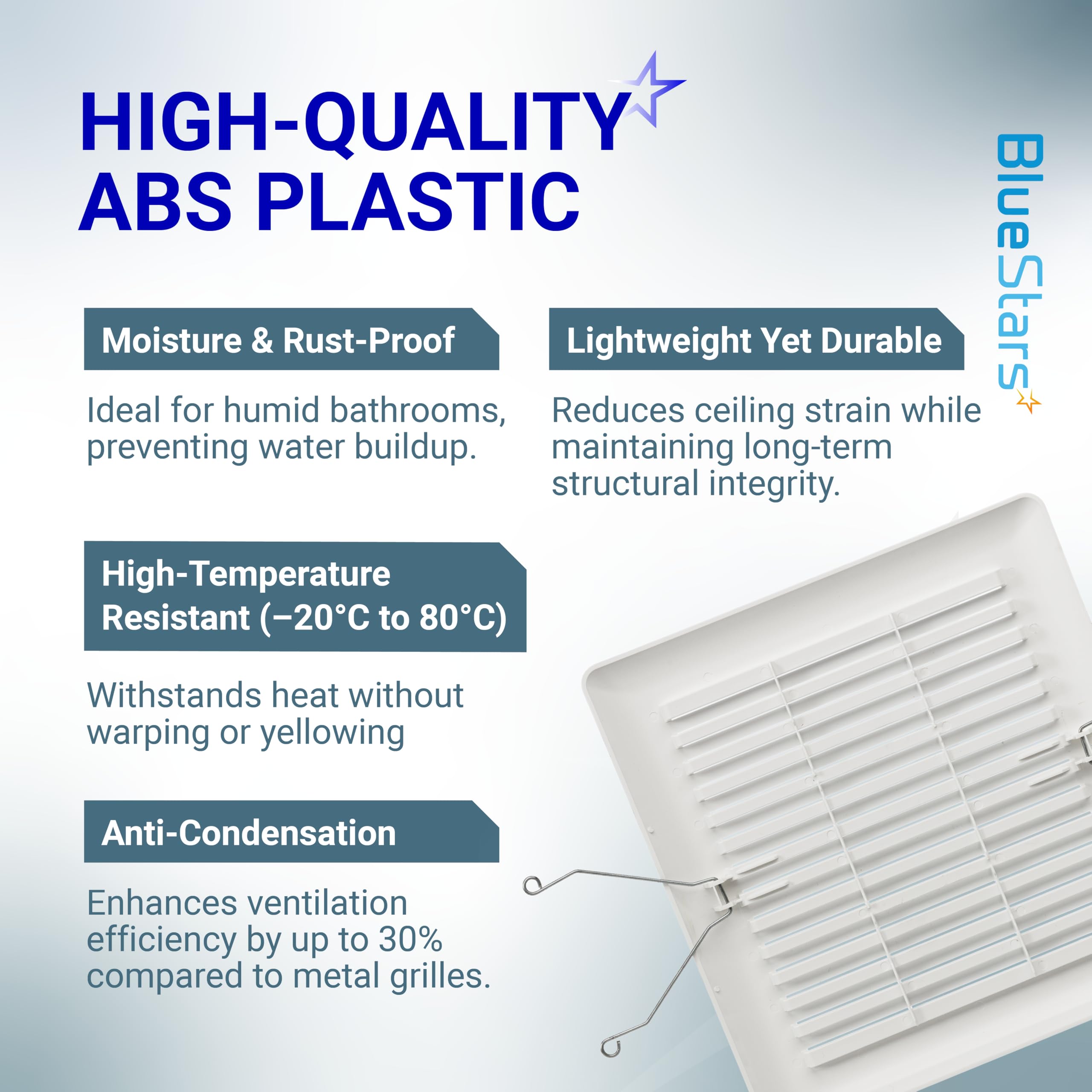 BlueStars ABS plastic grille resists moisture and yellowing.