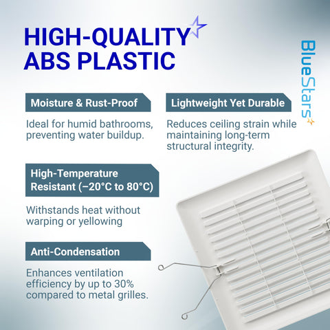 BlueStars ABS plastic grille resists moisture and yellowing.