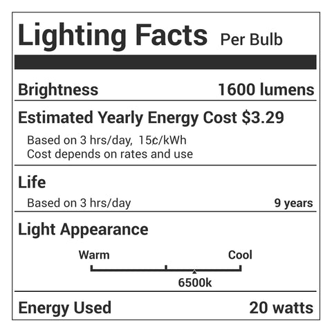BlueStars LED corn light bulb offers long life for high-use spaces