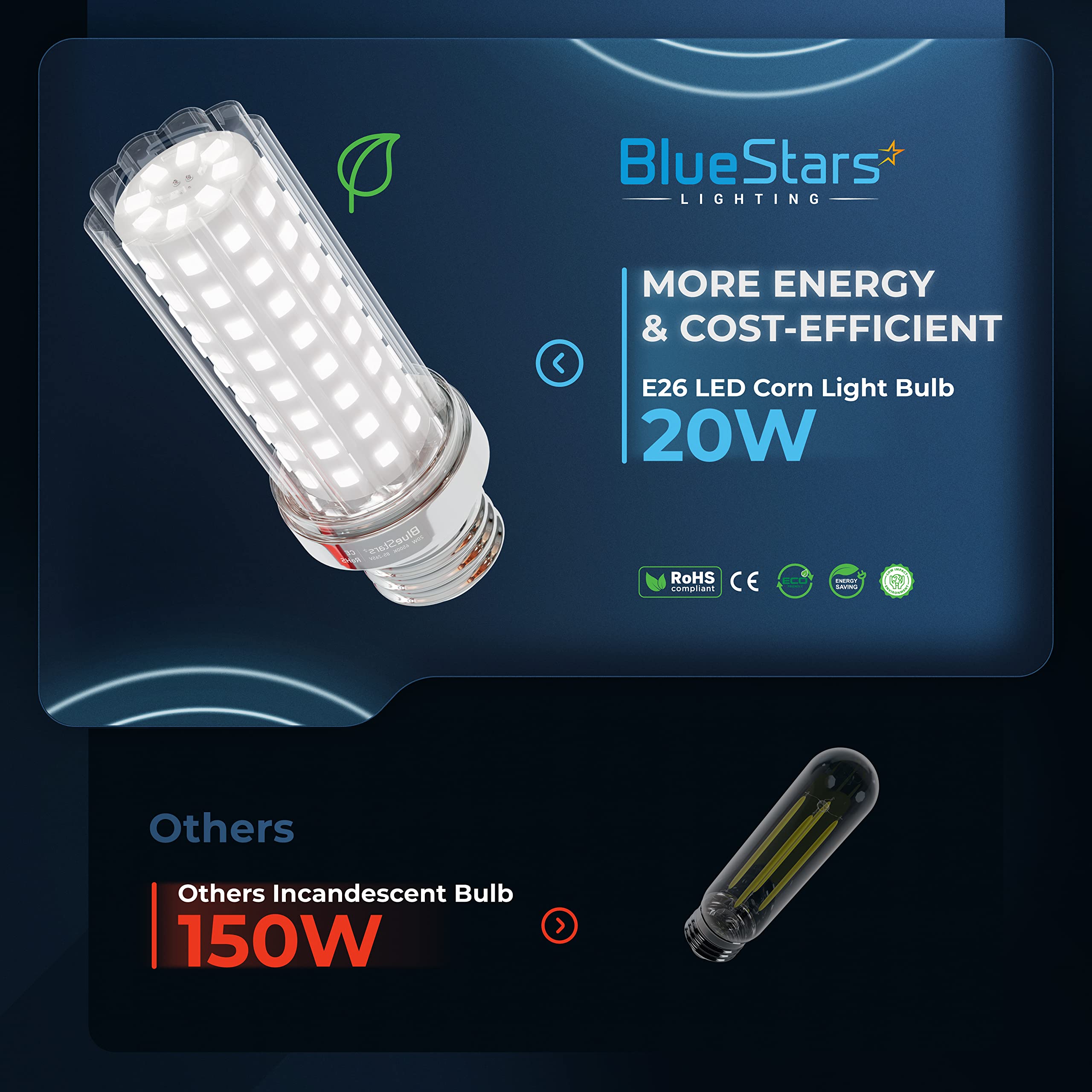 BlueStars LED corn light bulb features no flicker for comfortable viewing