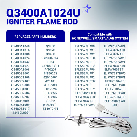 BlueStars Q3400A1024/U heat time diagram highlights quick activation
