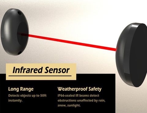 Blütezeit infrared safety sensor detects obstructions.