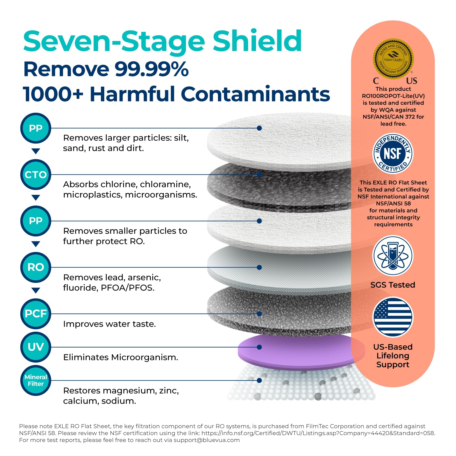 Bluevua 7-stage filter delivering thorough purification and balanced minerals