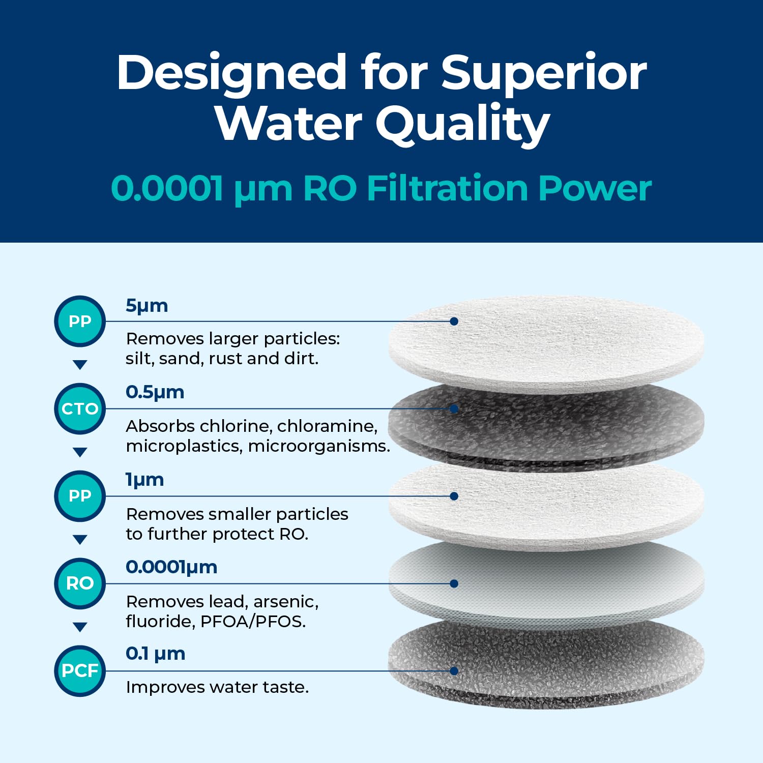 Bluevua clear water dispense closeup shows filtration clarity and taste.