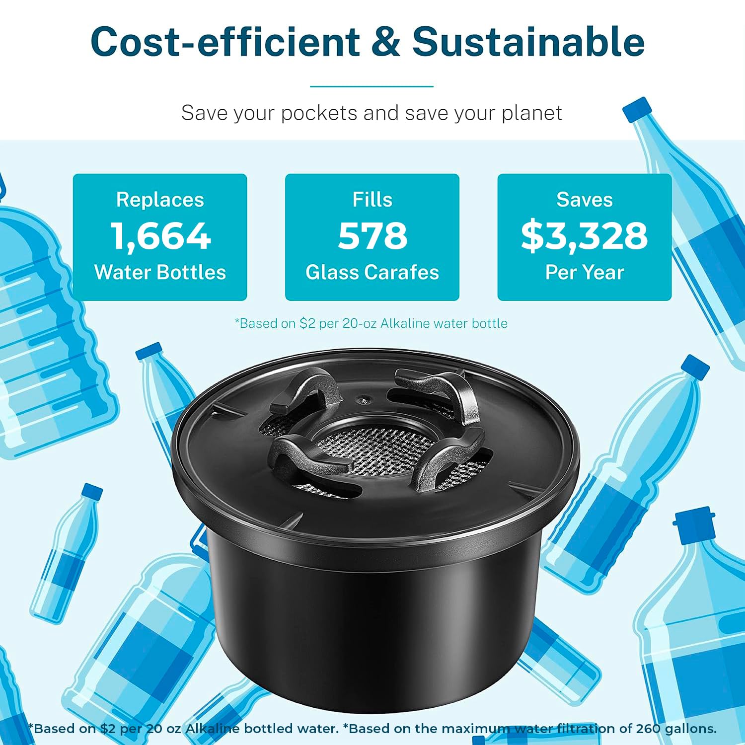 Bluevua RO100ROPOT connection enables easy installation and reliable performance.
