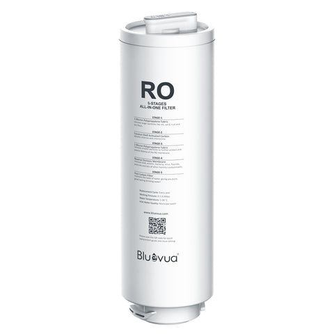 Bluevua RO100ROPOT-Lite replacement filter pack ready for easy swap and improved filtration.