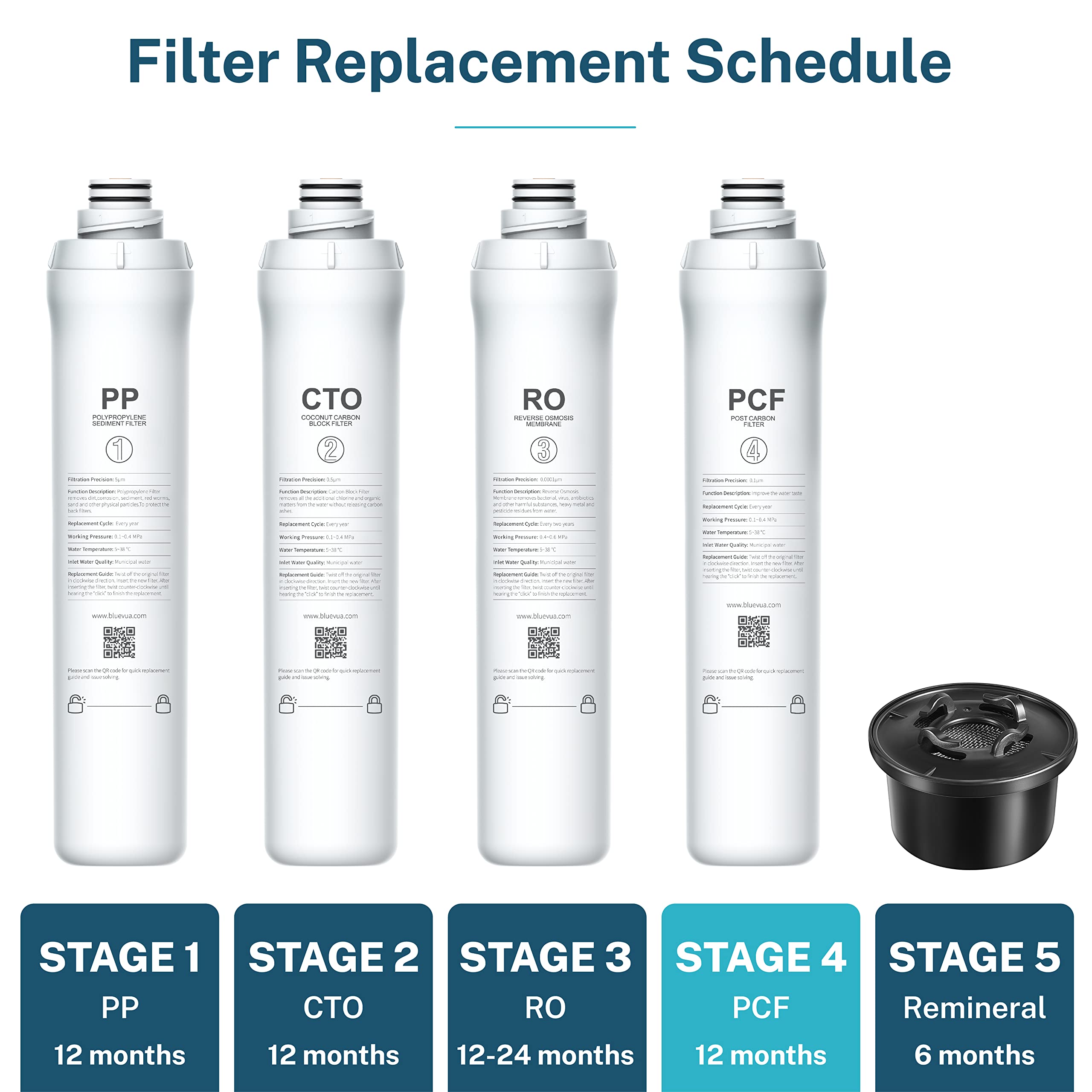 Bluevua ROPOT PCF filter replacement with easy twist for simple maintenance.