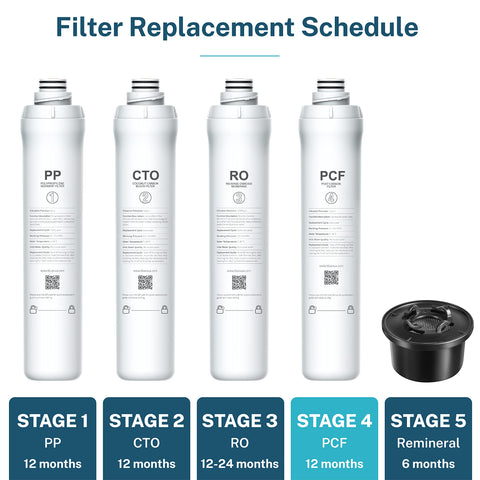Bluevua ROPOT PCF filter replacement with easy twist for simple maintenance.