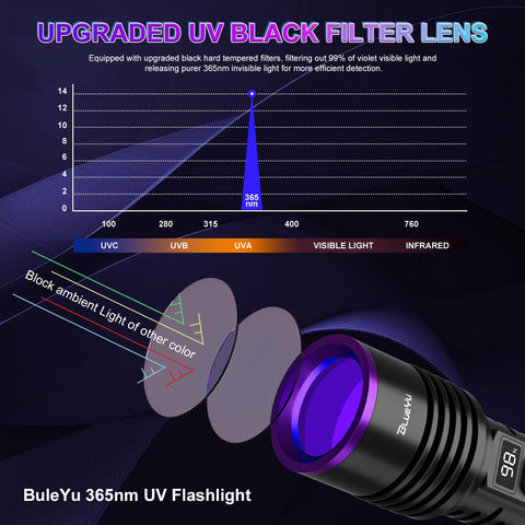 BlueYu 365nm UV flashlight LED array shows bright uniform illumination for tough inspections