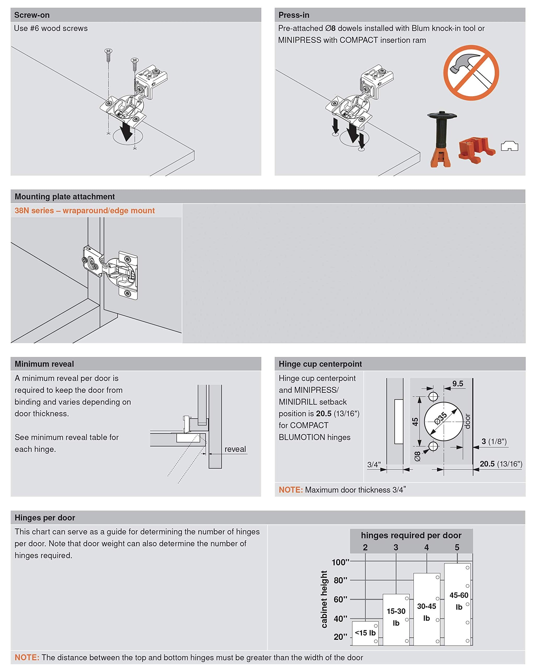 Blum 38N355B.08 uses a standard 35mm cup for easy mounting.