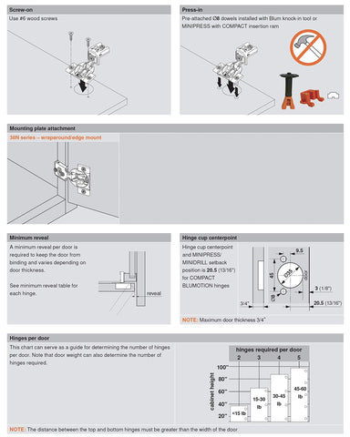 Blum 38N355B.08 uses a standard 35mm cup for easy mounting.