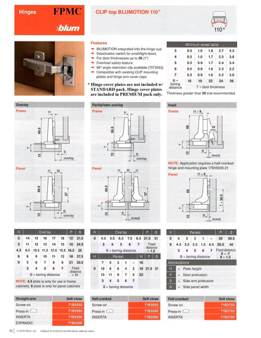 Blum Clip Top hinge with face-frame installation and mounting plates