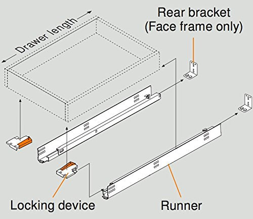 Blumotion complete kit components shown for quiet closing
