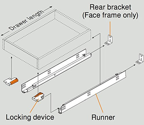 Blumotion complete kit components shown for quiet closing