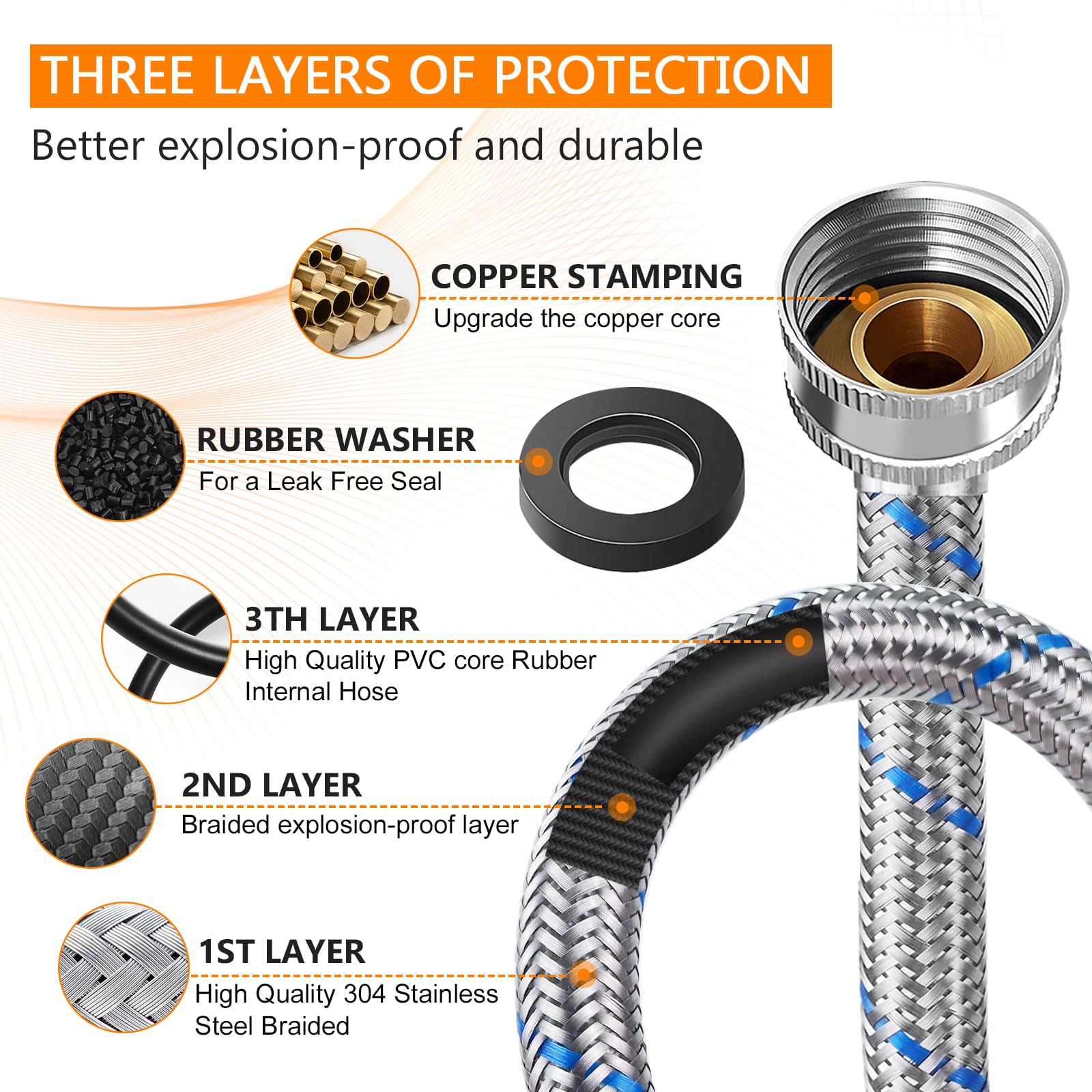 Blutoget brass connectors ensure durable, leak-free connections to your washer.