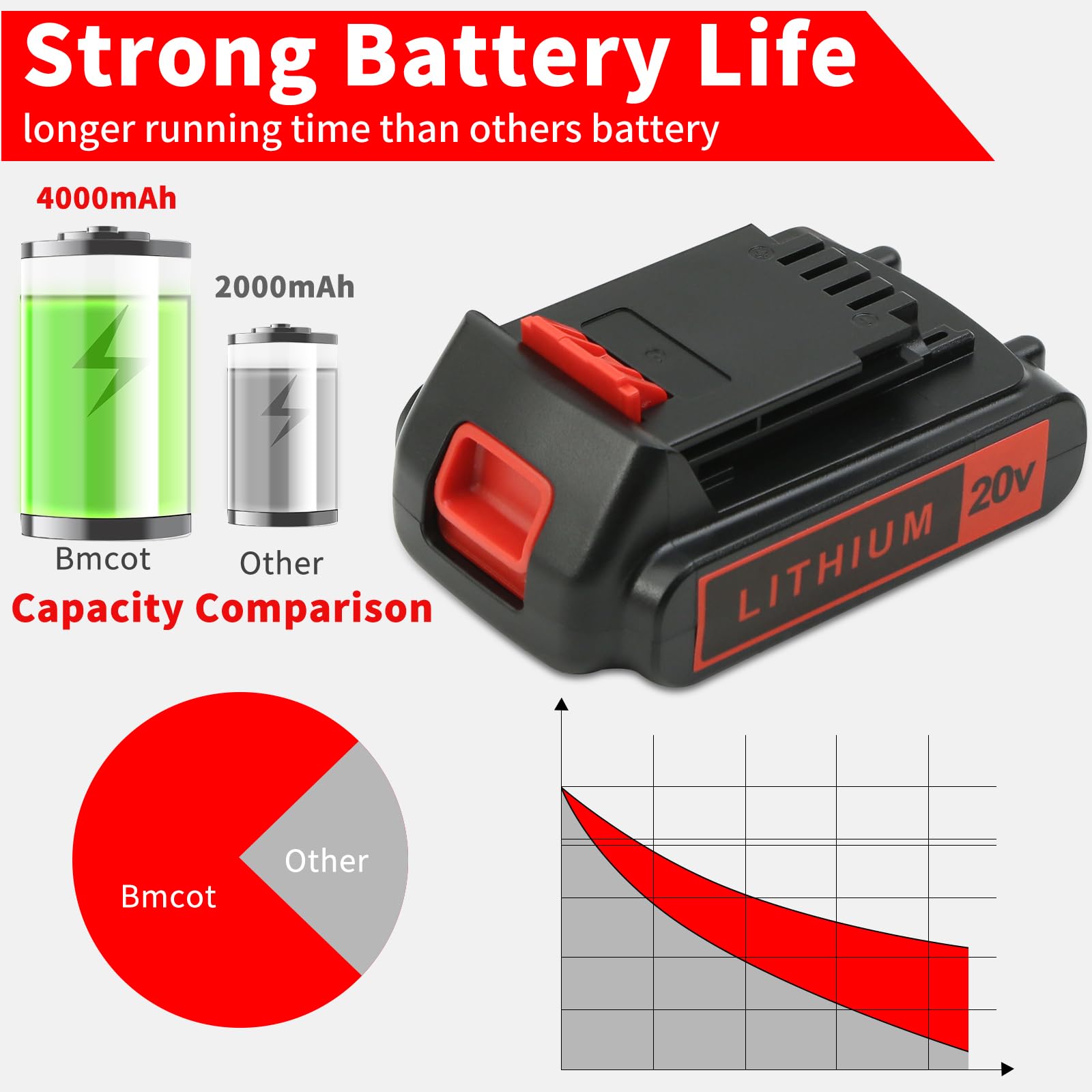 Bmcot-compatible 20V battery label shows compatibility and capacity at a glance.
