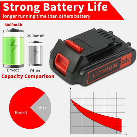 Bmcot-compatible 20V battery label shows compatibility and capacity at a glance.