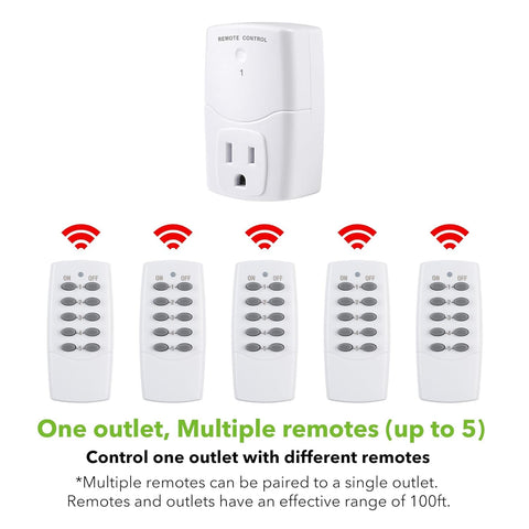 BN-LINK 1250W rating label highlights safe, powerful performance for everyday devices