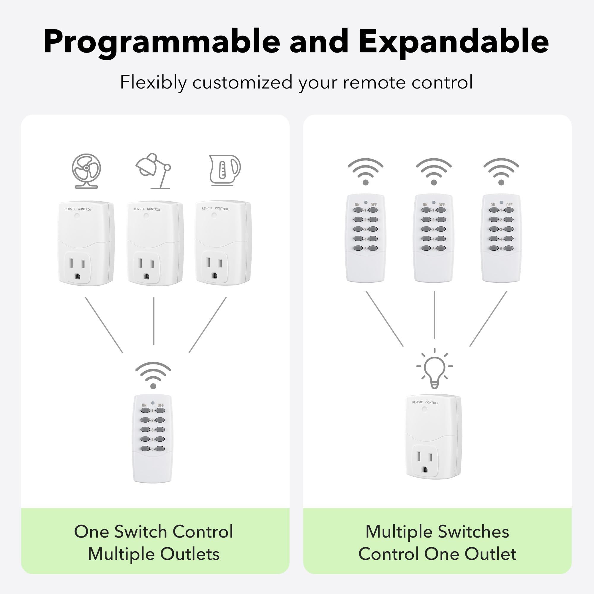 BN-LINK compact white plug fits standard outlets in any room