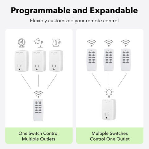BN-LINK compact white plug fits standard outlets in any room