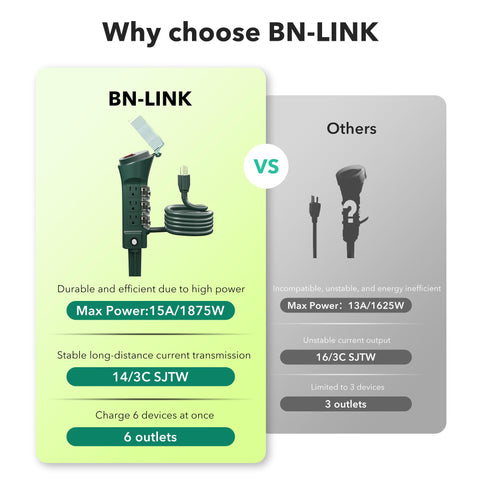 BN-LINK outdoor power strip with overload protection up to 15A