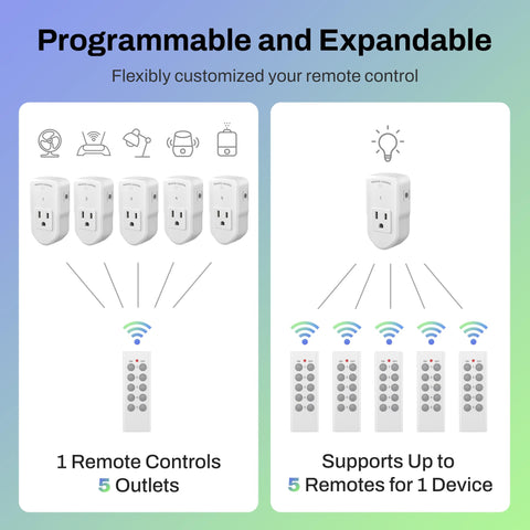 BN-LINK outlet system with multiple outlets enables centralized control.