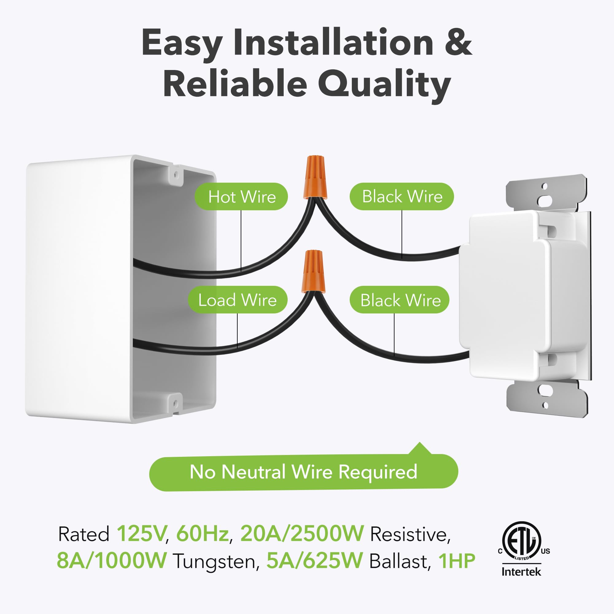 BN-LINK wall plate with screws included for easy mounting