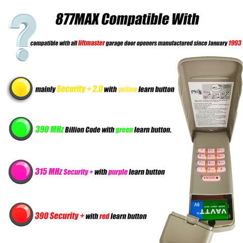 BNRSZ keypad with weatherproof flip cover ready for outdoor use.