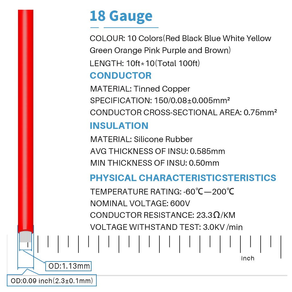 BNTECHGO 18ga silicone wire with tinned copper cores for easier soldering