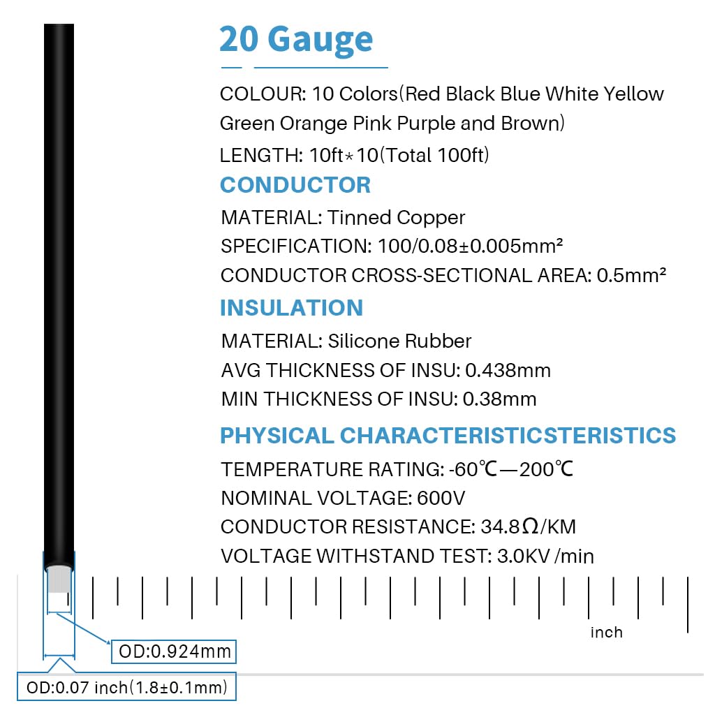 Close-up of tin-plated copper strands for easy soldering and corrosion resistance