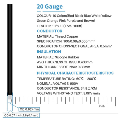 Close-up of tin-plated copper strands for easy soldering and corrosion resistance