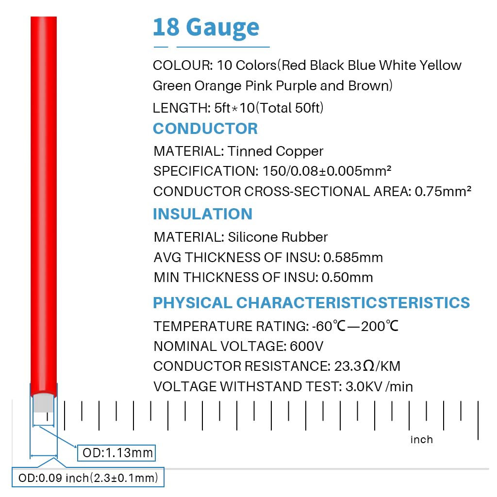 BNTECHGO silicone wire close-up highlights tinned copper core for easy soldering.