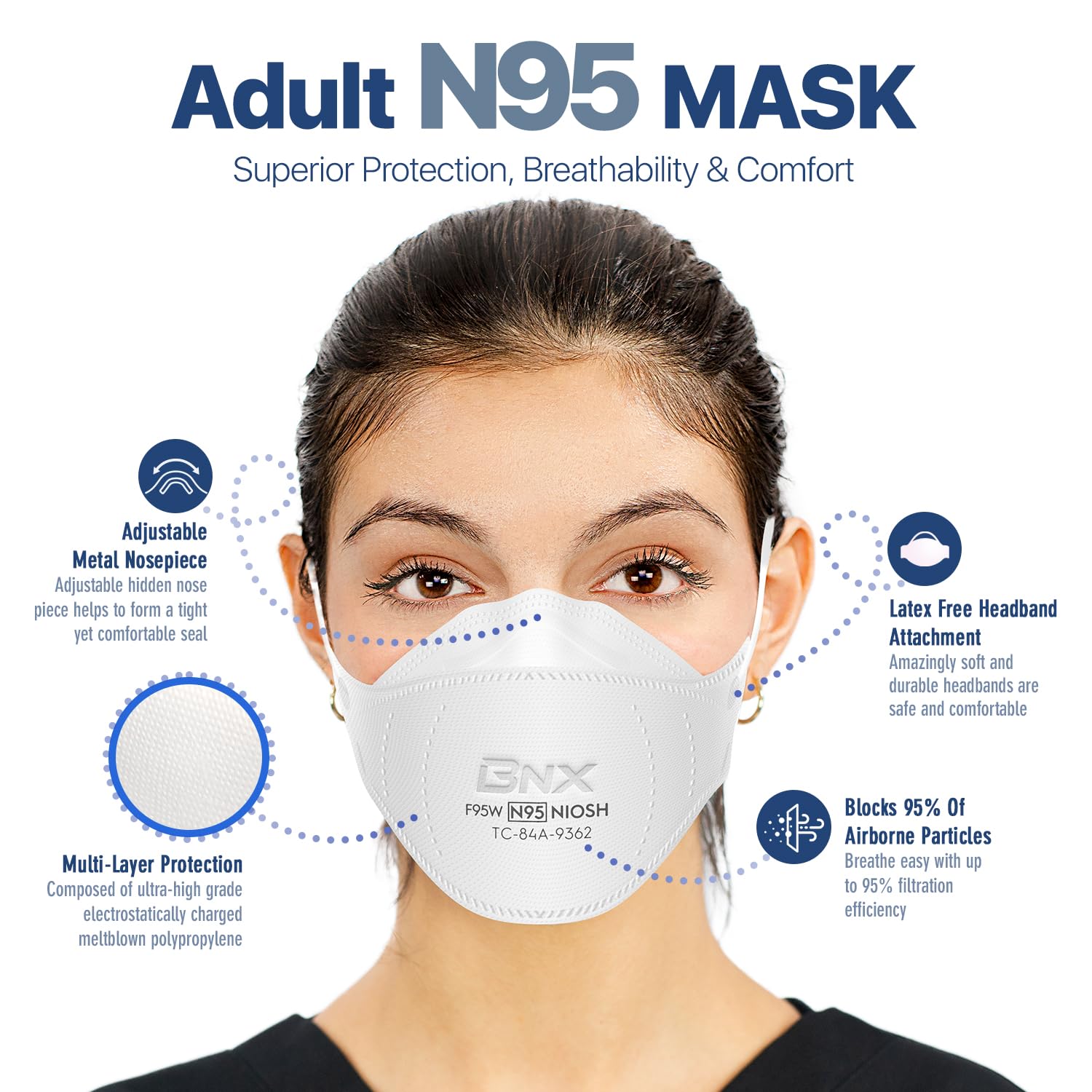 BNX N95 mask headbands provide latex-free comfort for extended use.