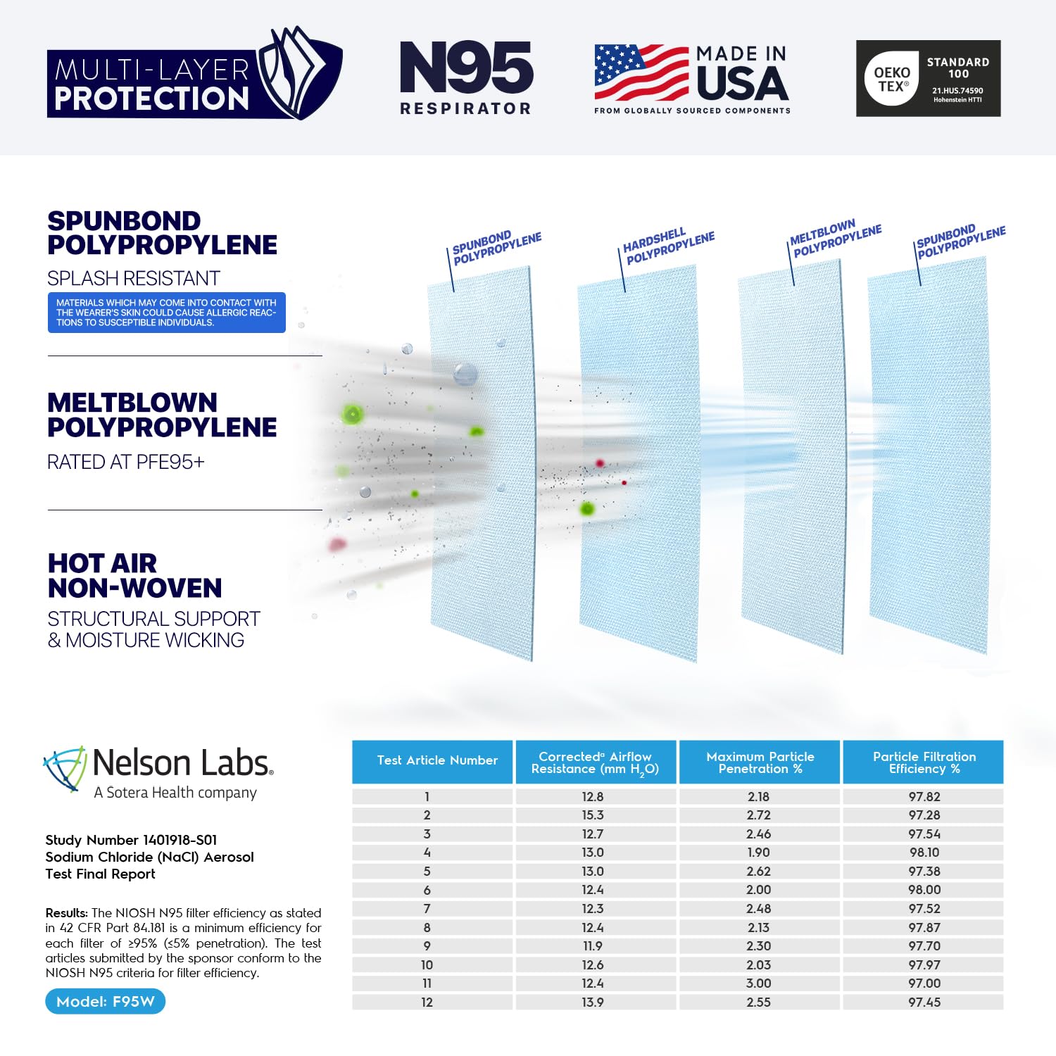 BNX N95 mask with nose clip supports a tight fit and reduced fog.