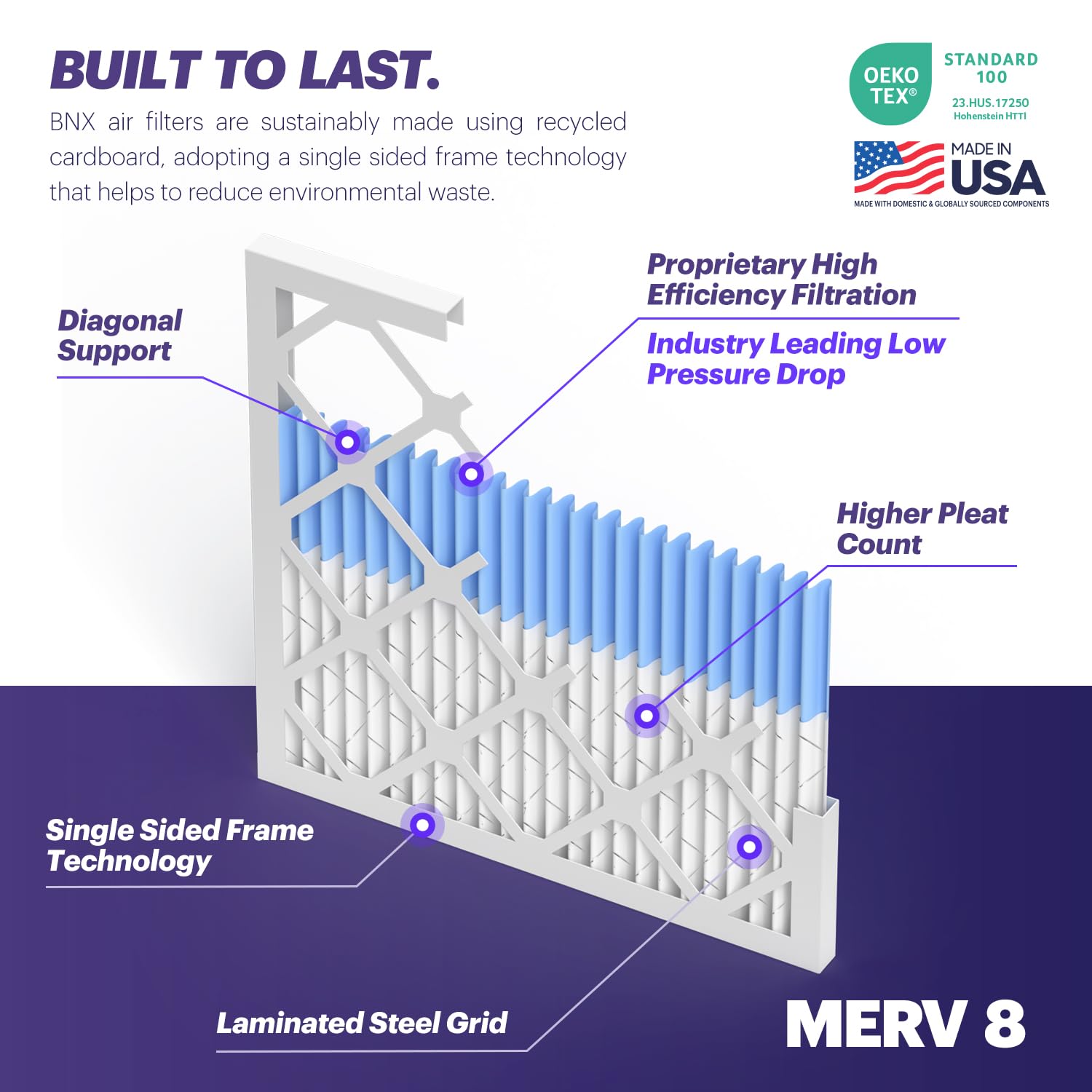 BNX TruFilter USA-made label emphasizing American manufacturing quality.