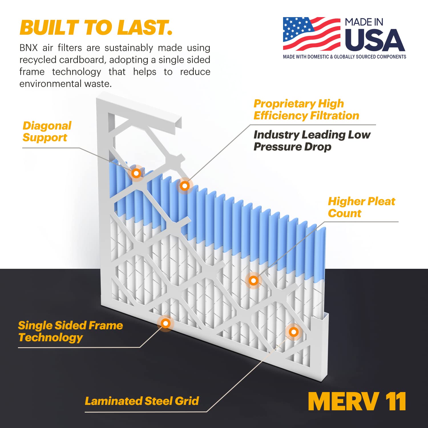 BNX TruFilter 20x20x1 frame technology demonstrates waste-reducing design