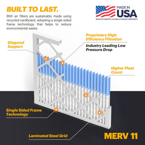 BNX TruFilter 20x20x1 frame technology demonstrates waste-reducing design