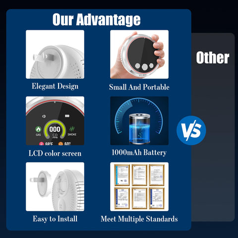 BoltBlaze 8-in-1 detector in hotel room offering reliable safety readings