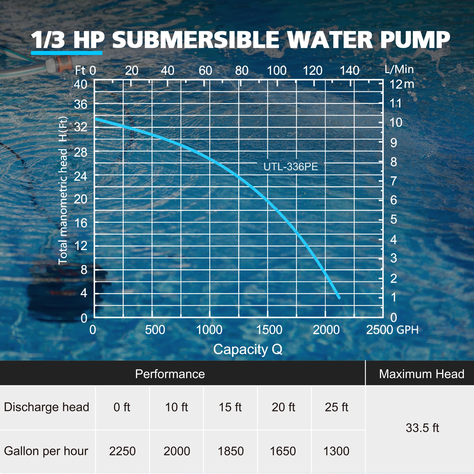 BOMGIE UL-certified sump pump ensures safety and reliable operation.